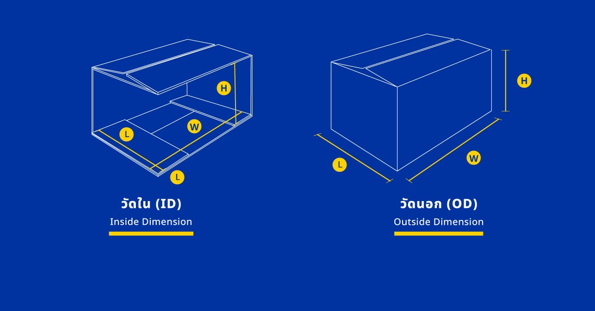 วิธีวัดขนาดกล่องลูกฟูก วัดใน (ID) เทียบกับวัดนอก (OD) ตามด้านยาว กว้าง สูง