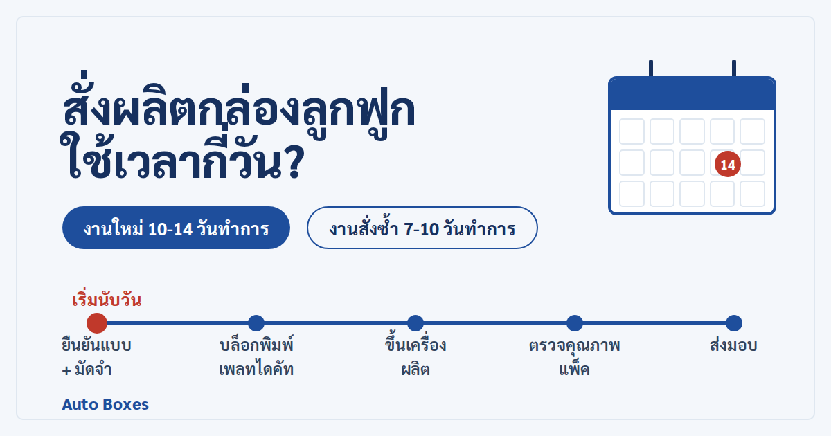 สั่งผลิตกล่องลูกฟูกใช้เวลากี่วัน? แยกตามประเภทงาน วางแผนให้ได้กล่องตามกำหนด งานไม่สะดุด