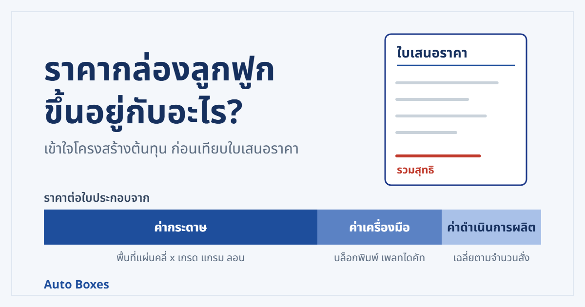 ราคากล่องลูกฟูกขึ้นอยู่กับอะไร? เข้าใจโครงสร้างต้นทุนก่อนเทียบใบเสนอราคา